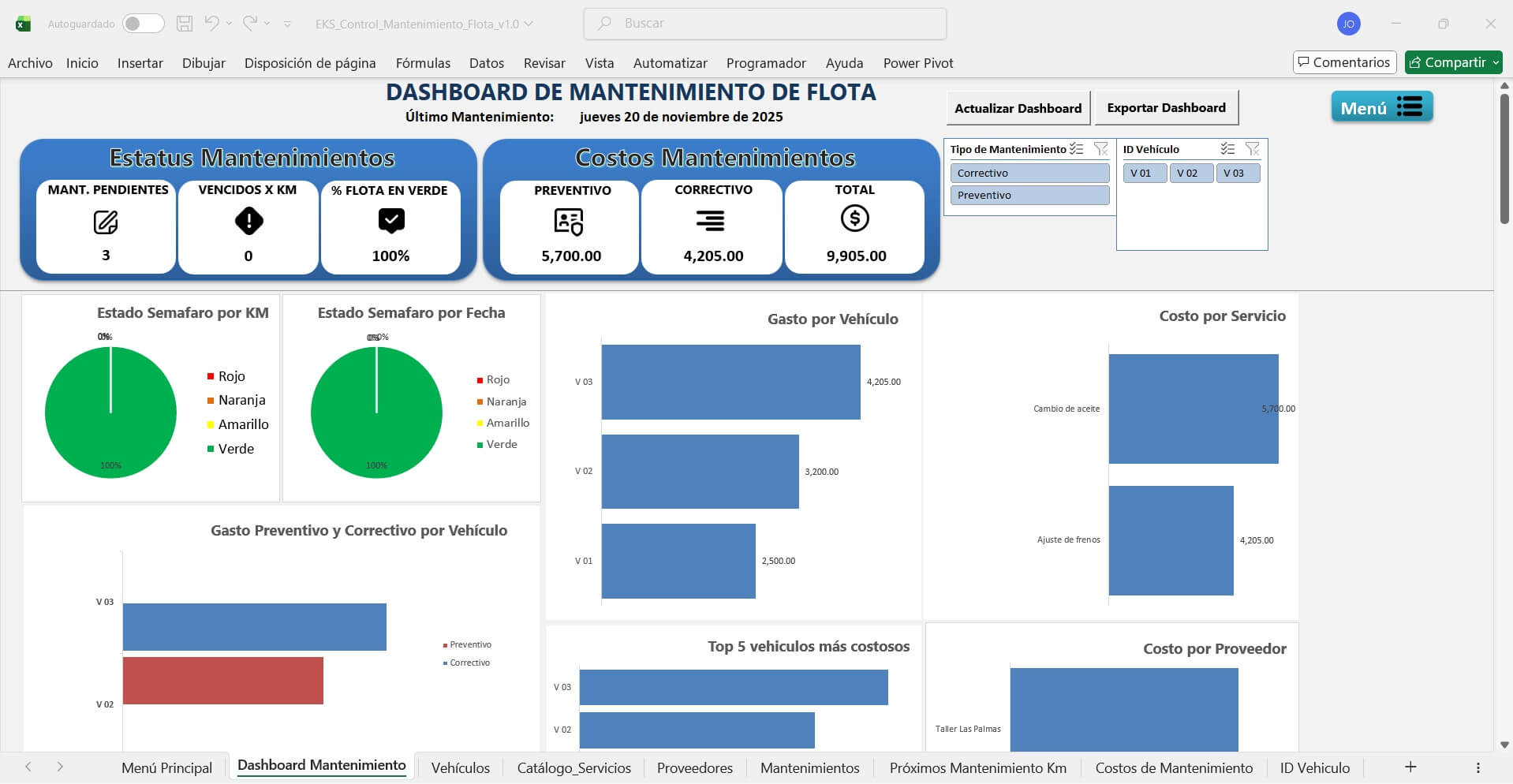 Dashboard de mantenimiento de flota — vista 2